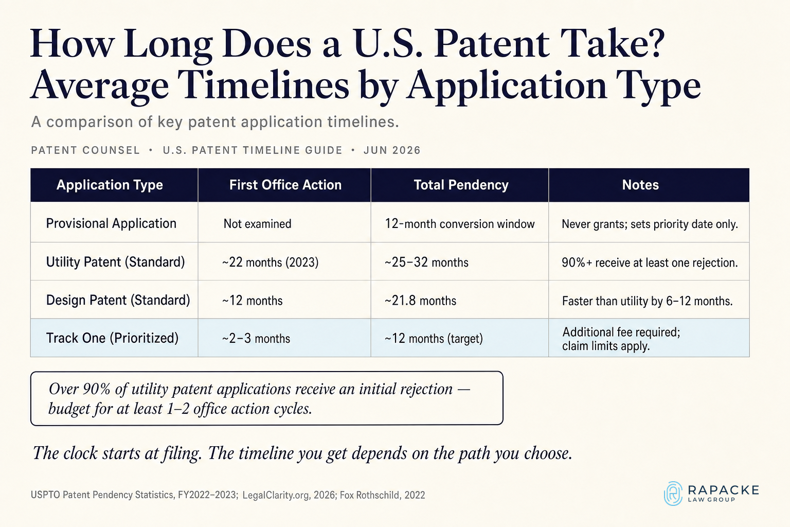 How Long Does a U.S. Patent Take? Average Timelines by Application Type