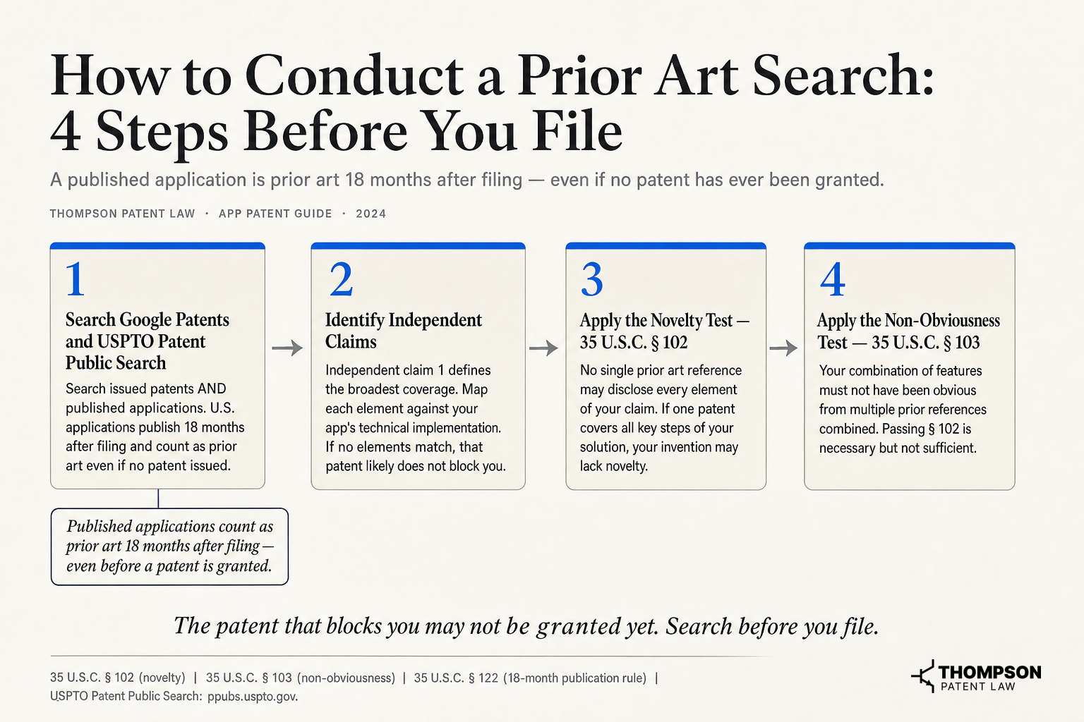 How to Conduct a Prior Art Search: 4 Steps Before You File