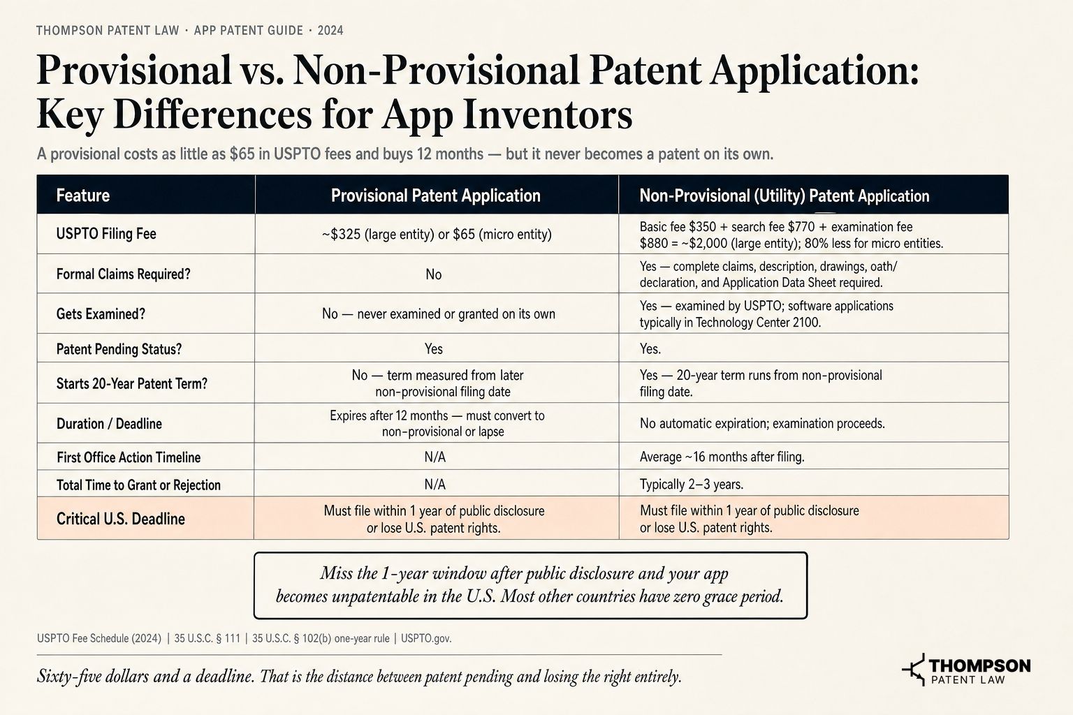 Provisional vs. Non-Provisional Patent Application, Key Differences for App Inventors