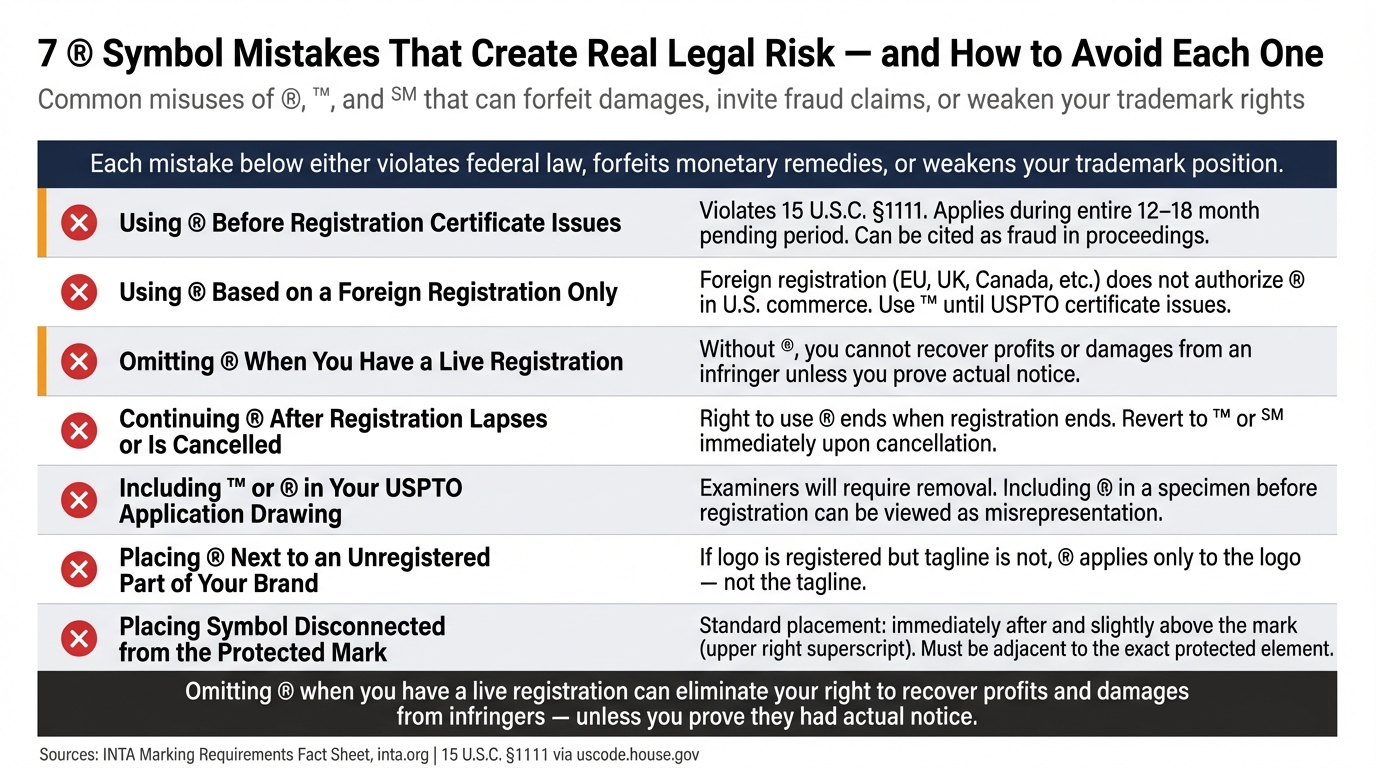 7 ® Symbol Mistakes That Create Real Legal Risk — and How to Avoid Each One