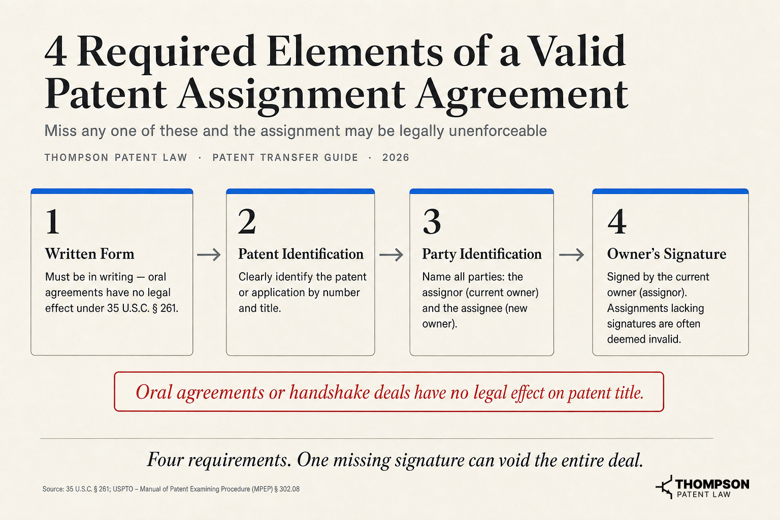 4 Required Elements of a Valid Patent Assignment Agreement