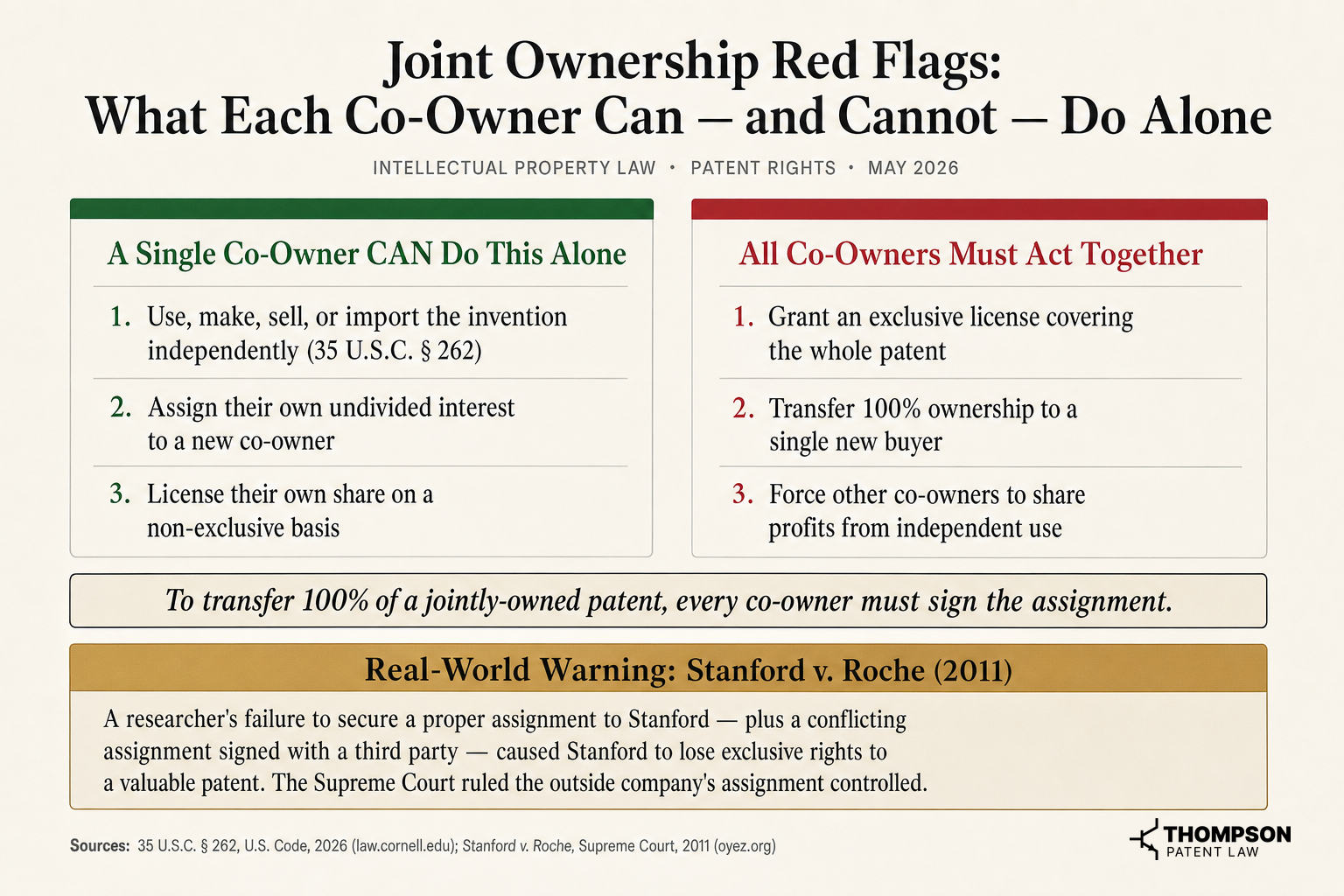 Joint Ownership Red Flags: What Each Co-Owner Can — and Cannot — Do Alone