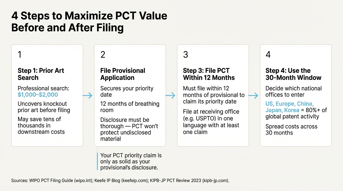 4 Steps to Maximize PCT Value Before and After Filing