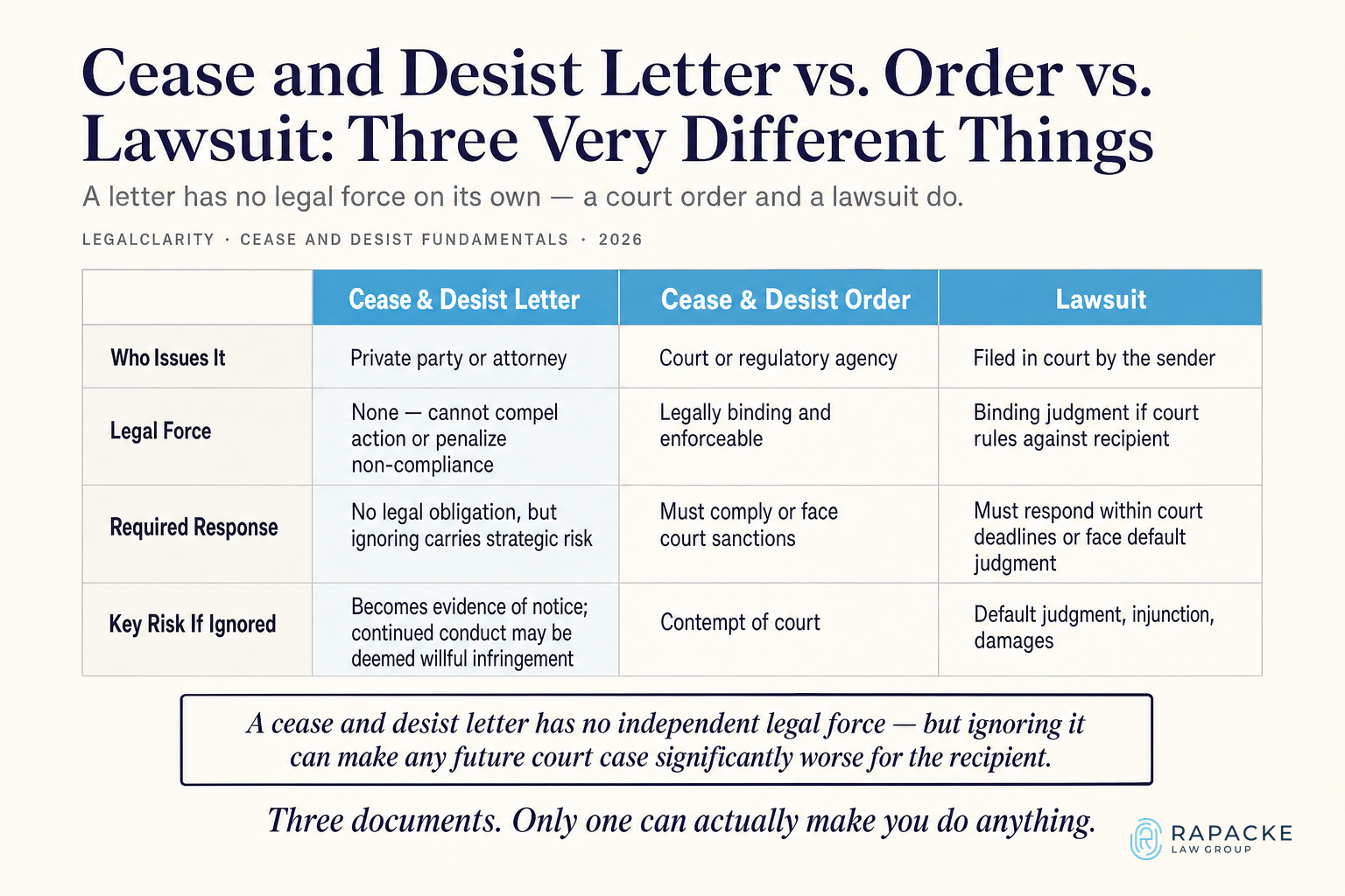 Cease and Desist Letter vs. Order vs. Lawsuit: Three Very Different Things