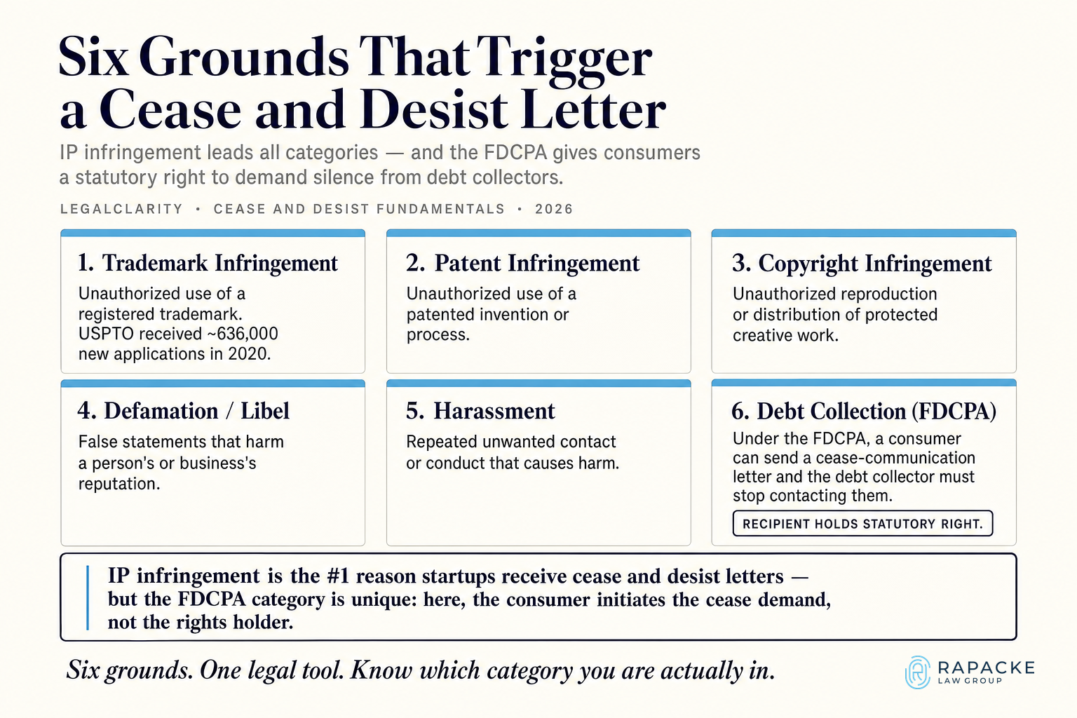 Six Grounds That Trigger a Cease and Desist Letter