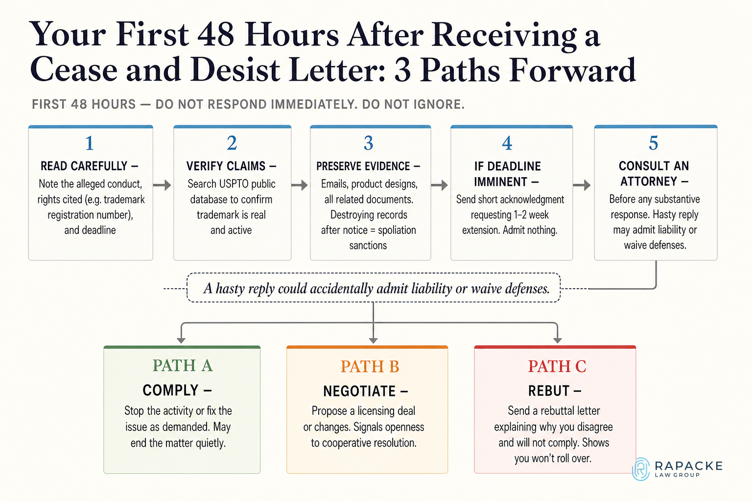 Your First 48 Hours After Receiving a Cease and Desist Letter: 3 Paths Forward