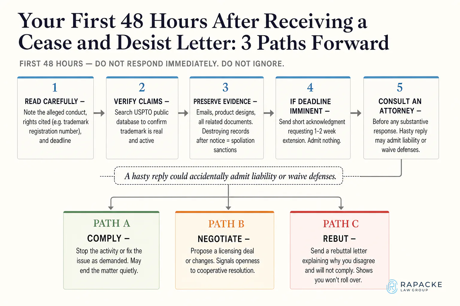 Your First 48 Hours After Receiving a Cease and Desist Letter: 3 Paths Forward