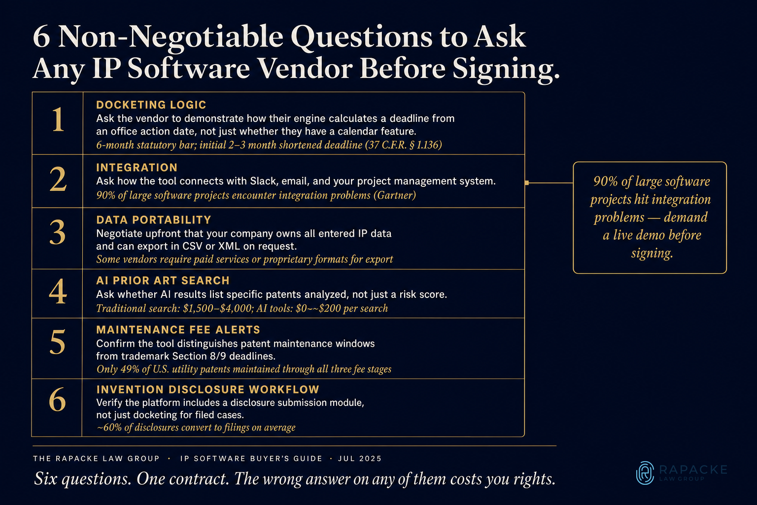 6 Non-Negotiable Questions to Ask Any IP Software Vendor Before Signing