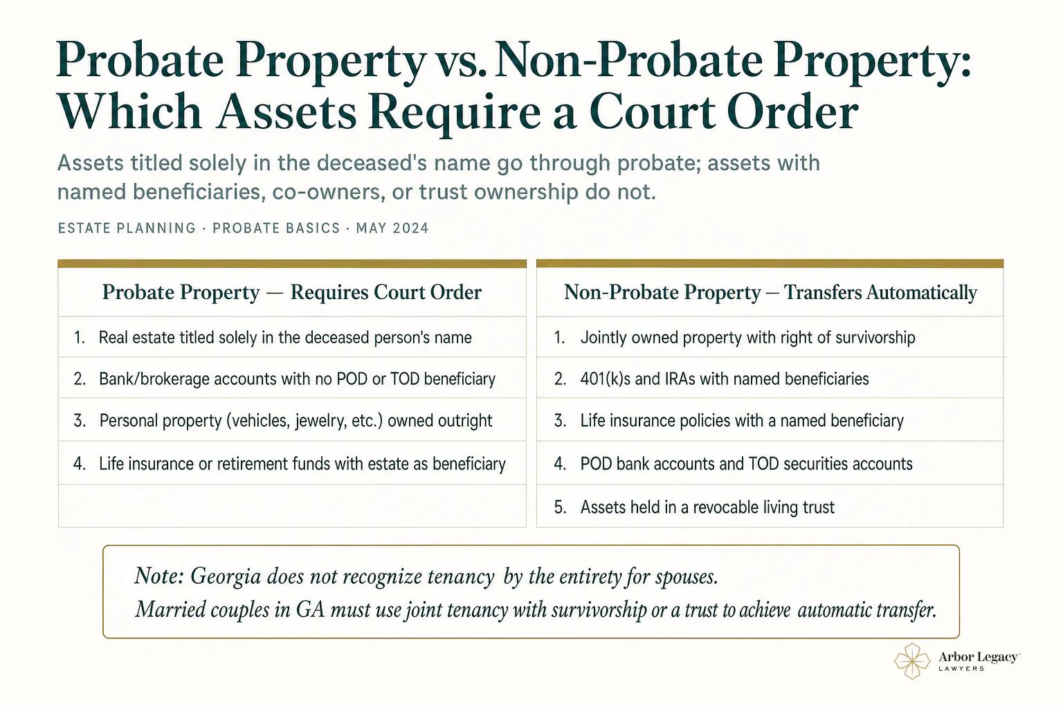 Probate Property vs. Non-Probate Property: Which Assets Require a Court Order