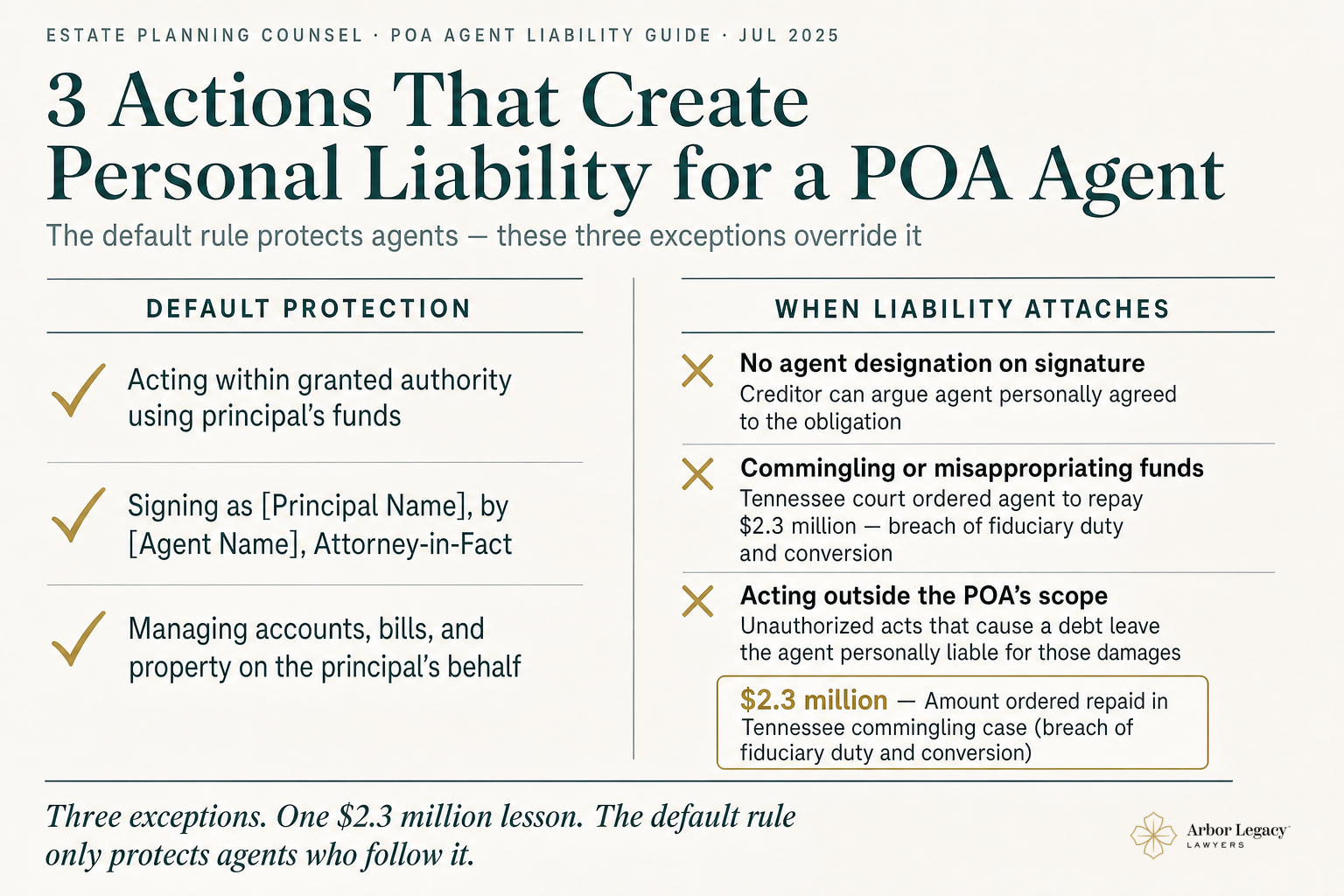 3 Actions That Create Personal Liability for a POA Agent