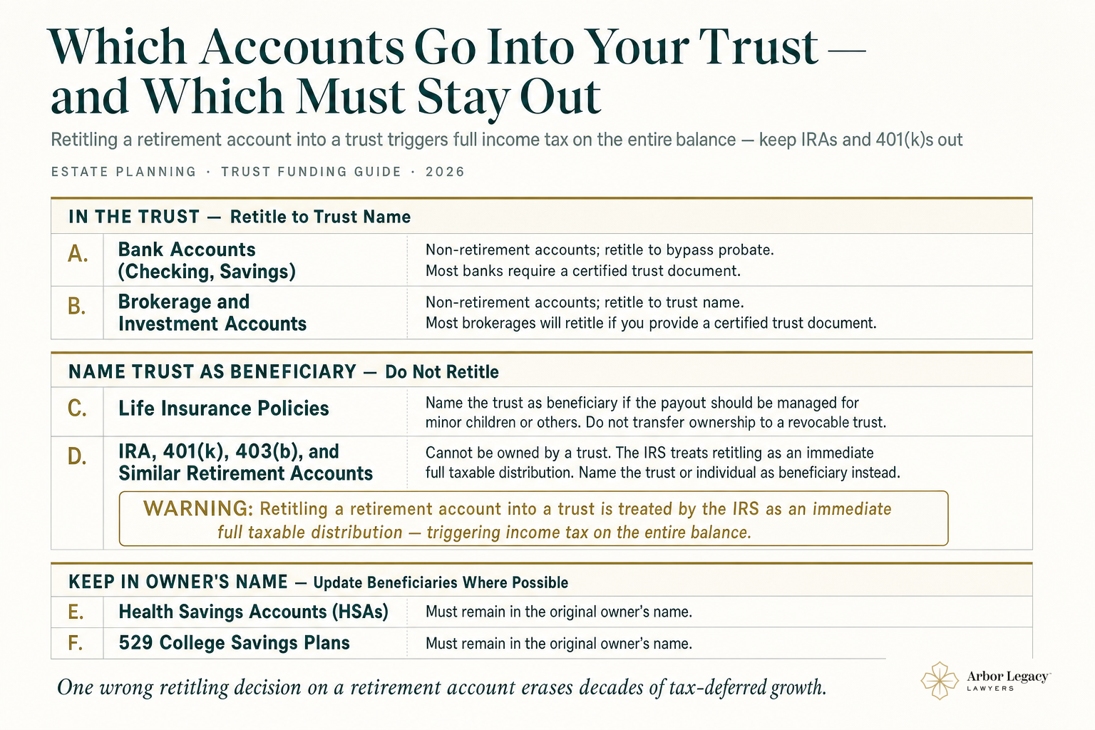 Which Accounts Go Into Your Trust — and Which Must Stay Out