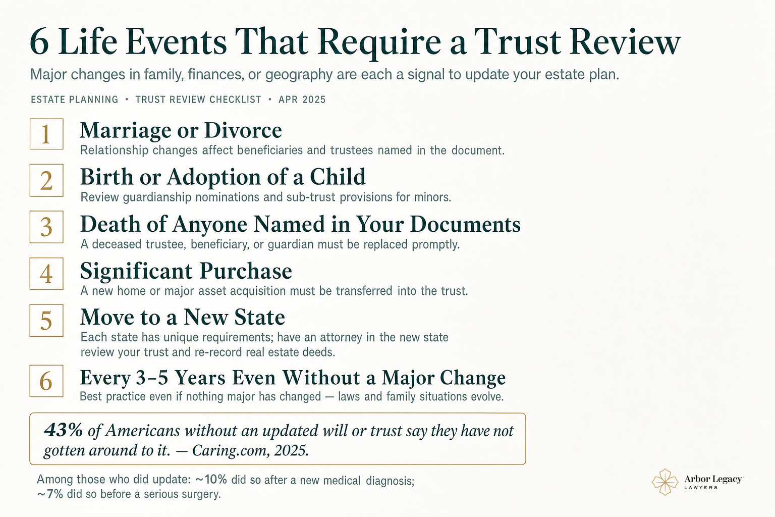 6 Life Events That Require a Trust Review
