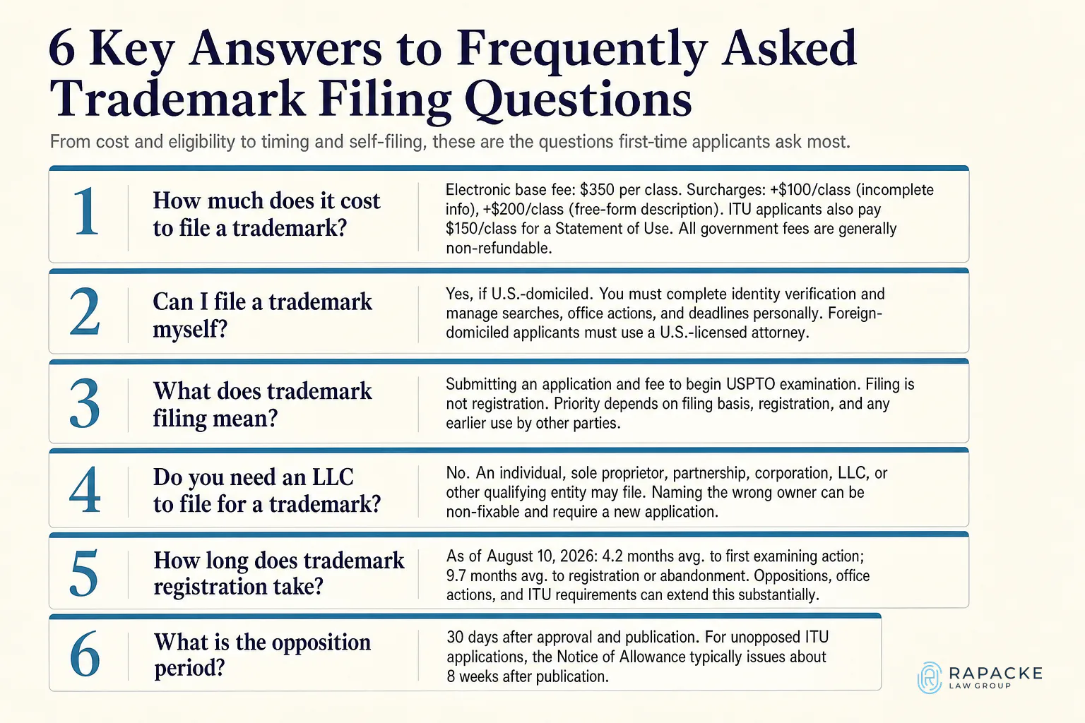 6 Key Answers to Frequently Asked Trademark Filing Questions