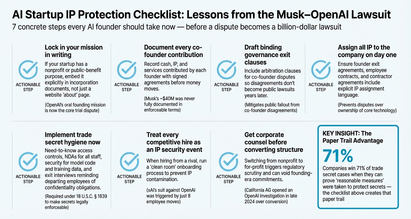 AI Startup IP Protection Checklist: Lessons from the Musk–OpenAI Lawsuit