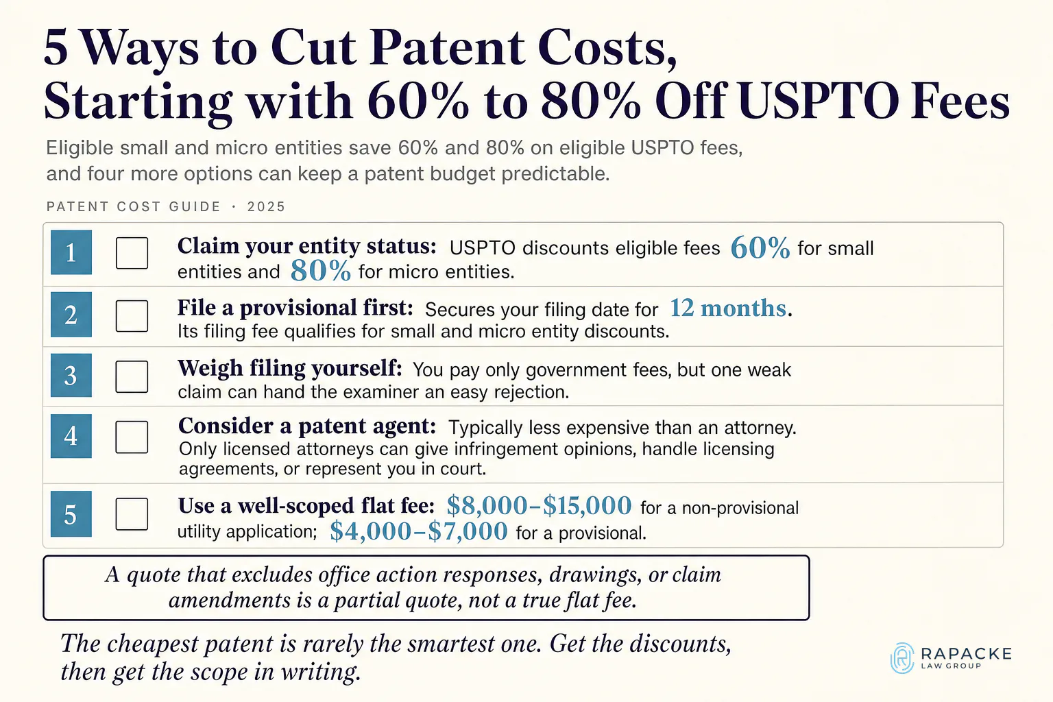 5 Ways to Cut Patent Costs, Starting with 60% to 80% Off USPTO Fees