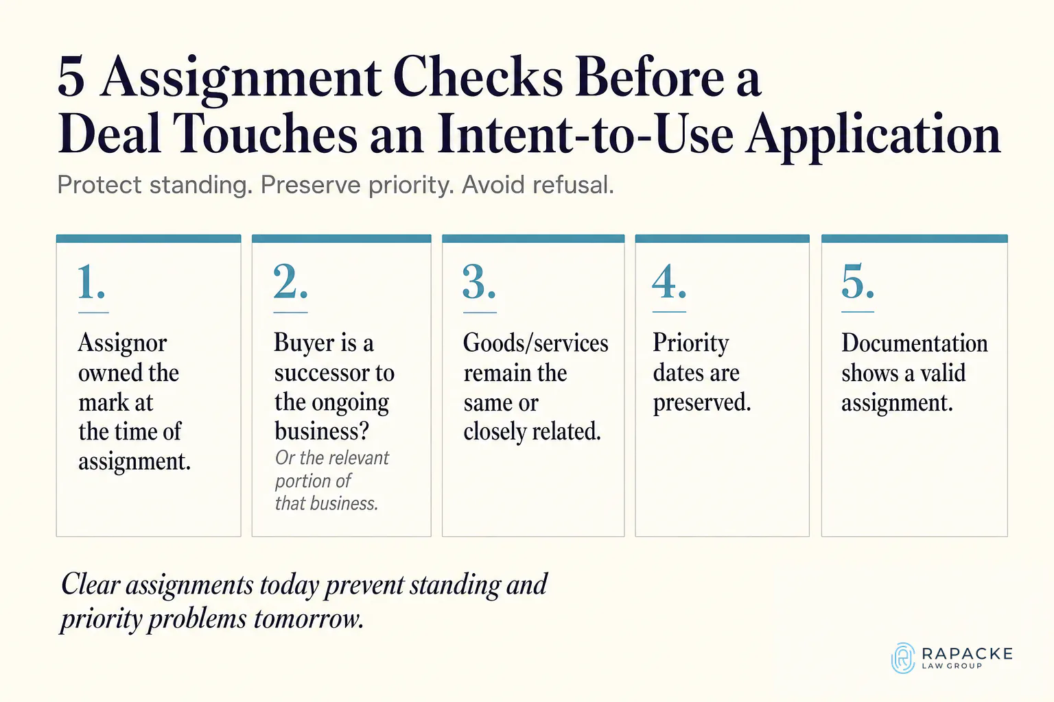 5 Assignment Checks Before a Deal Touches an Intent-to-Use Application