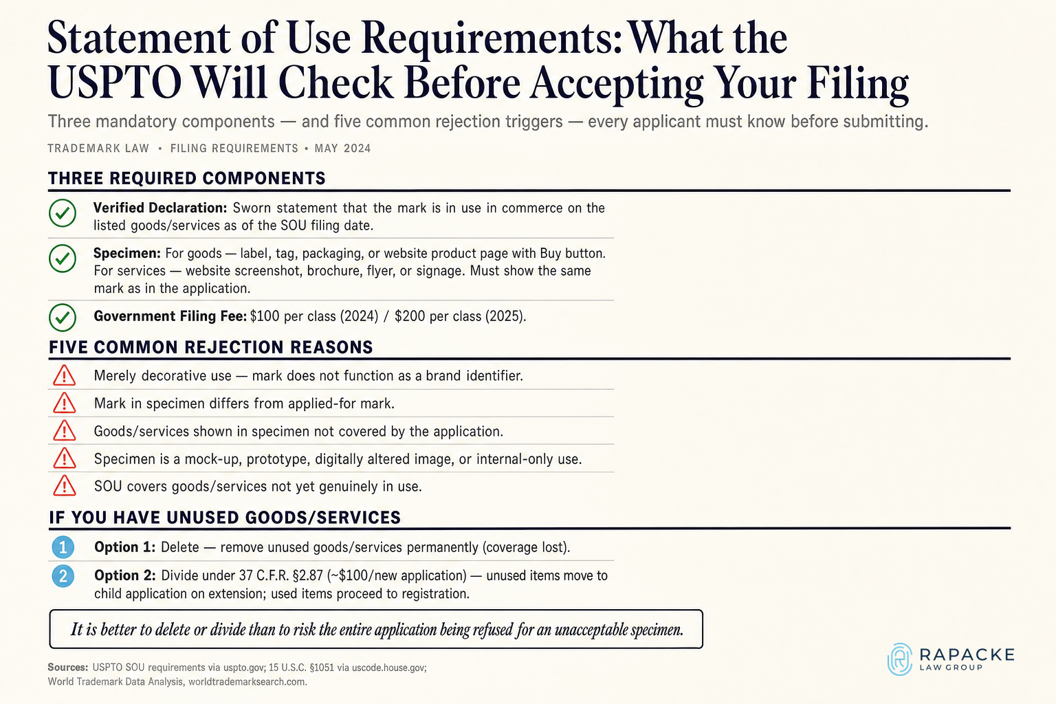 Statement of Use Requirements, What the USPTO Will Check Before Accepting Your Filing