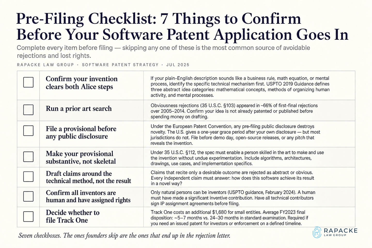 Pre-Filing Checklist: 7 Things to Confirm Before Your Software Patent Application Goes In