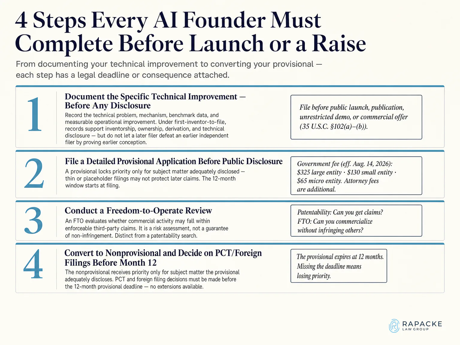 4 Steps Every AI Founder Must Complete Before Launch or a Raise