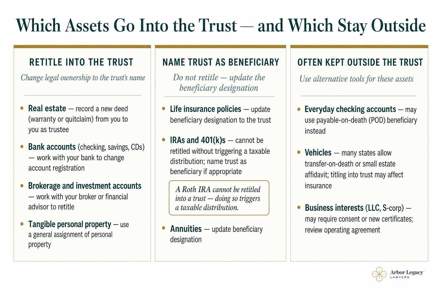 Which Assets Go Into the Trust — and Which Stay Outside