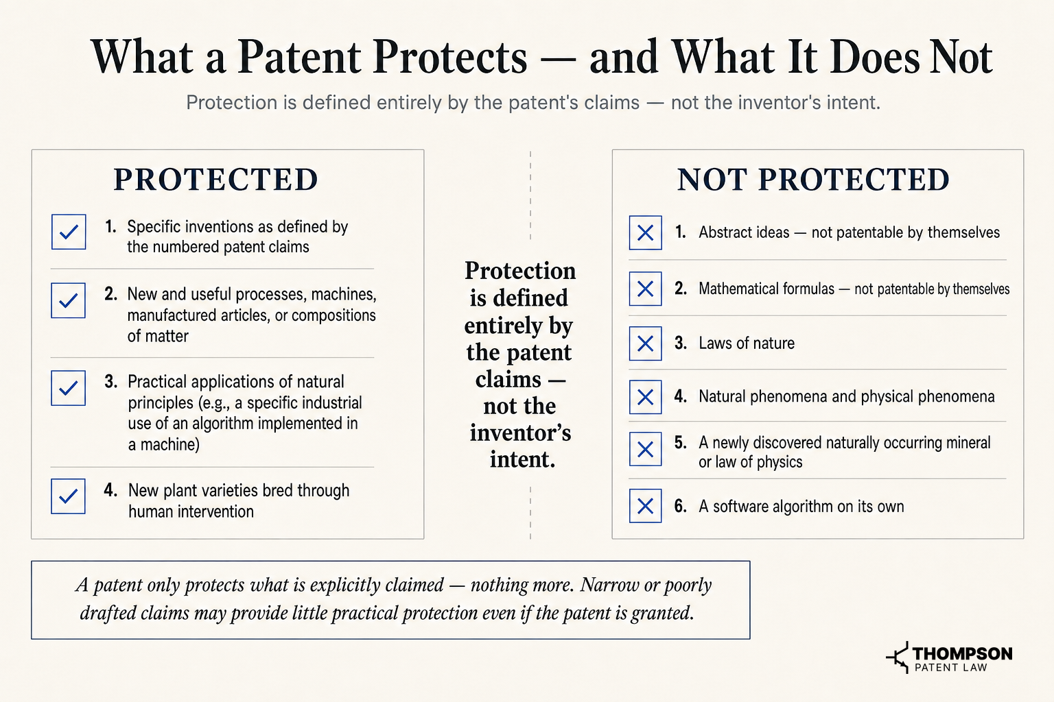 What a Patent Protects — and What It Does Not
