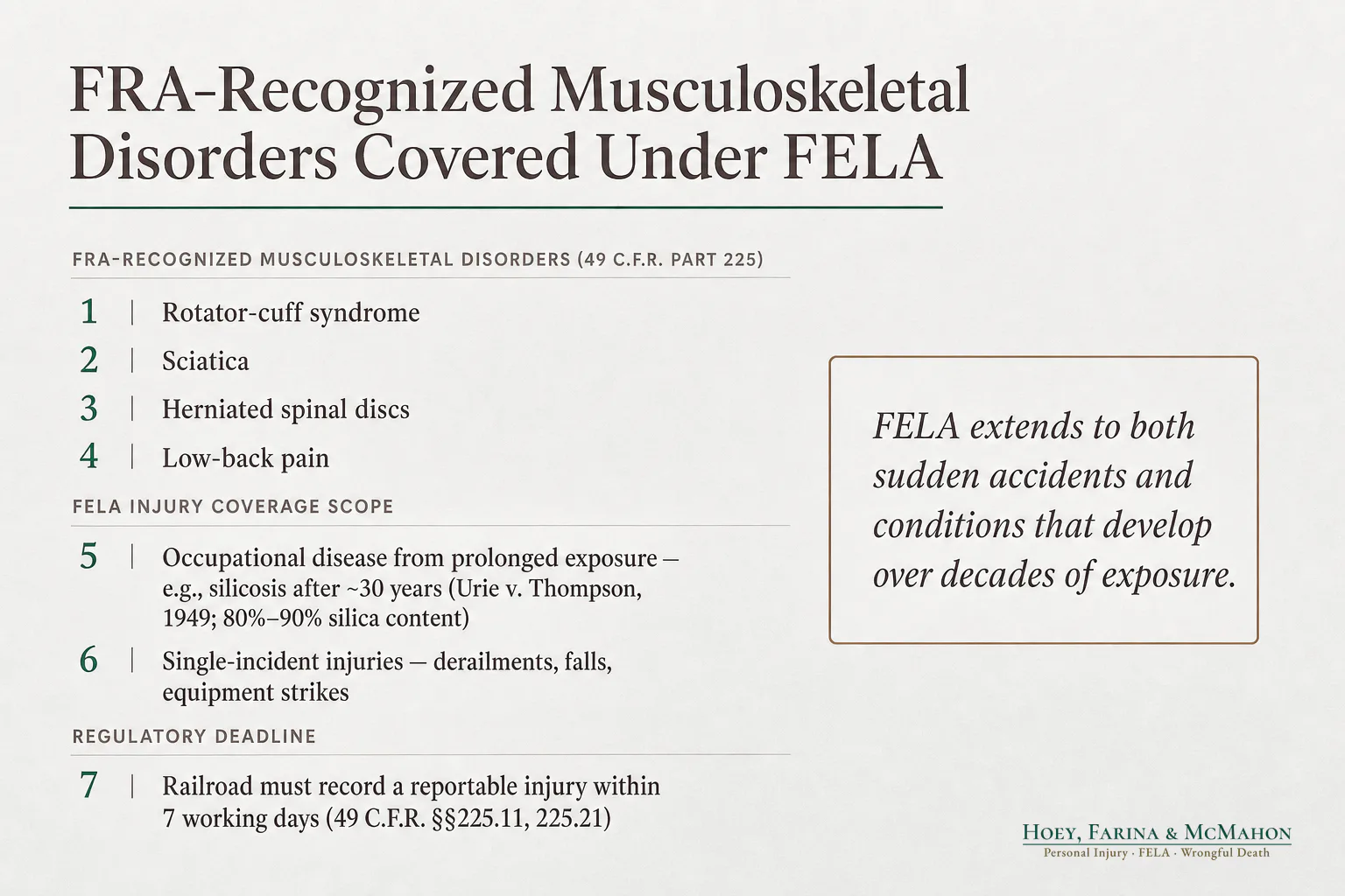 FRA-Recognized Musculoskeletal Disorders Covered Under FELA