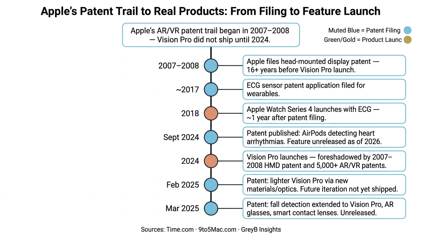 Apple's Patent Trail to Real Products: From Filing to Feature Launch