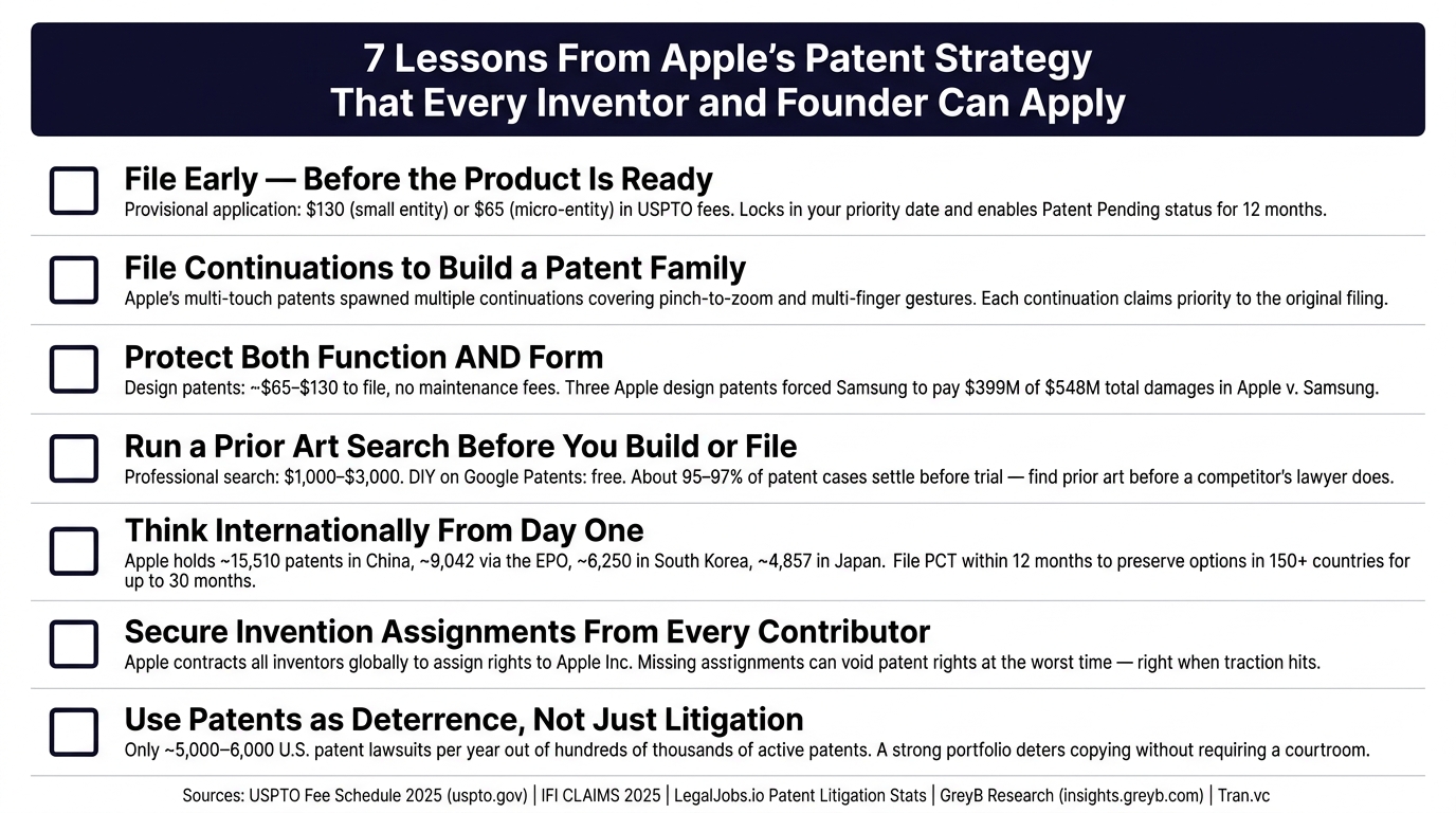 7 Lessons From Apple's Patent Strategy That Every Inventor and Founder Can Apply