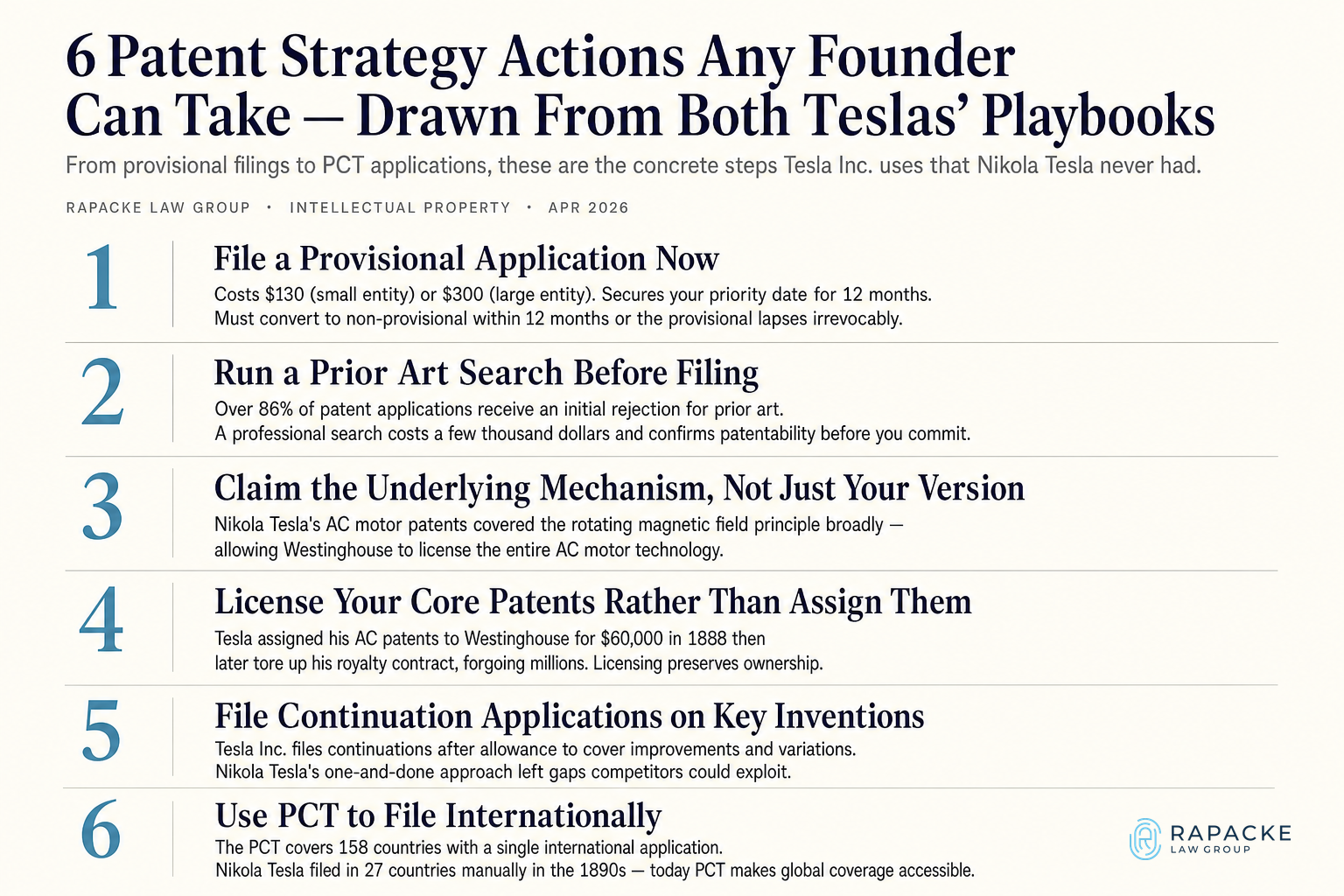 6 Patent Strategy Actions Any Founder Can Take — Drawn From Both Teslas' Playbooks