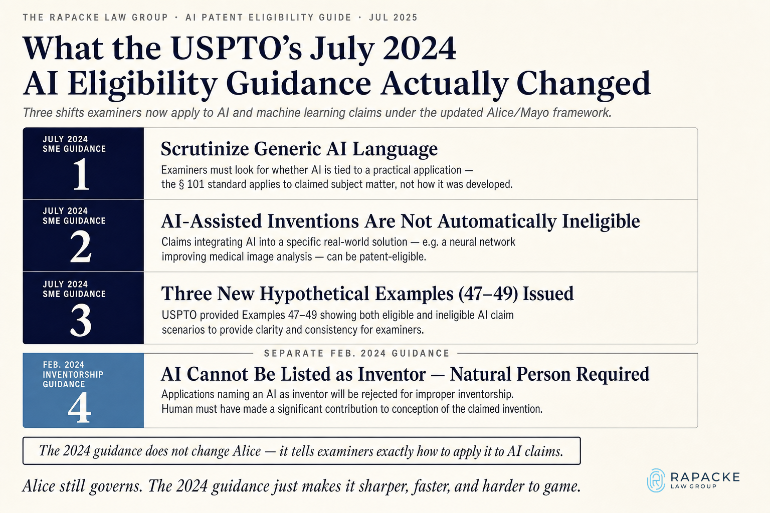 What the USPTO's July 2024 AI Eligibility Guidance Actually Changed