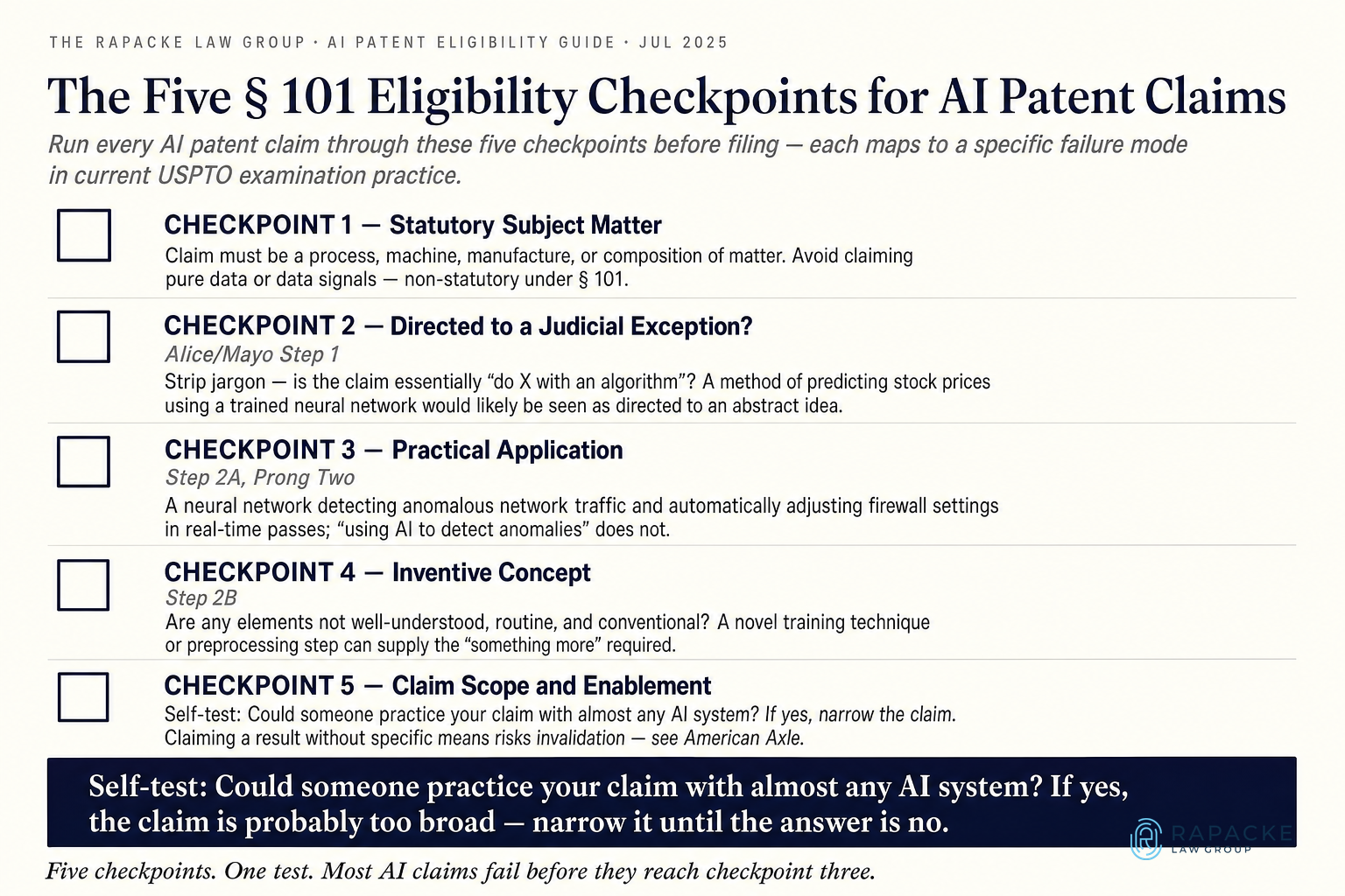 The Five § 101 Eligibility Checkpoints for AI Patent Claims