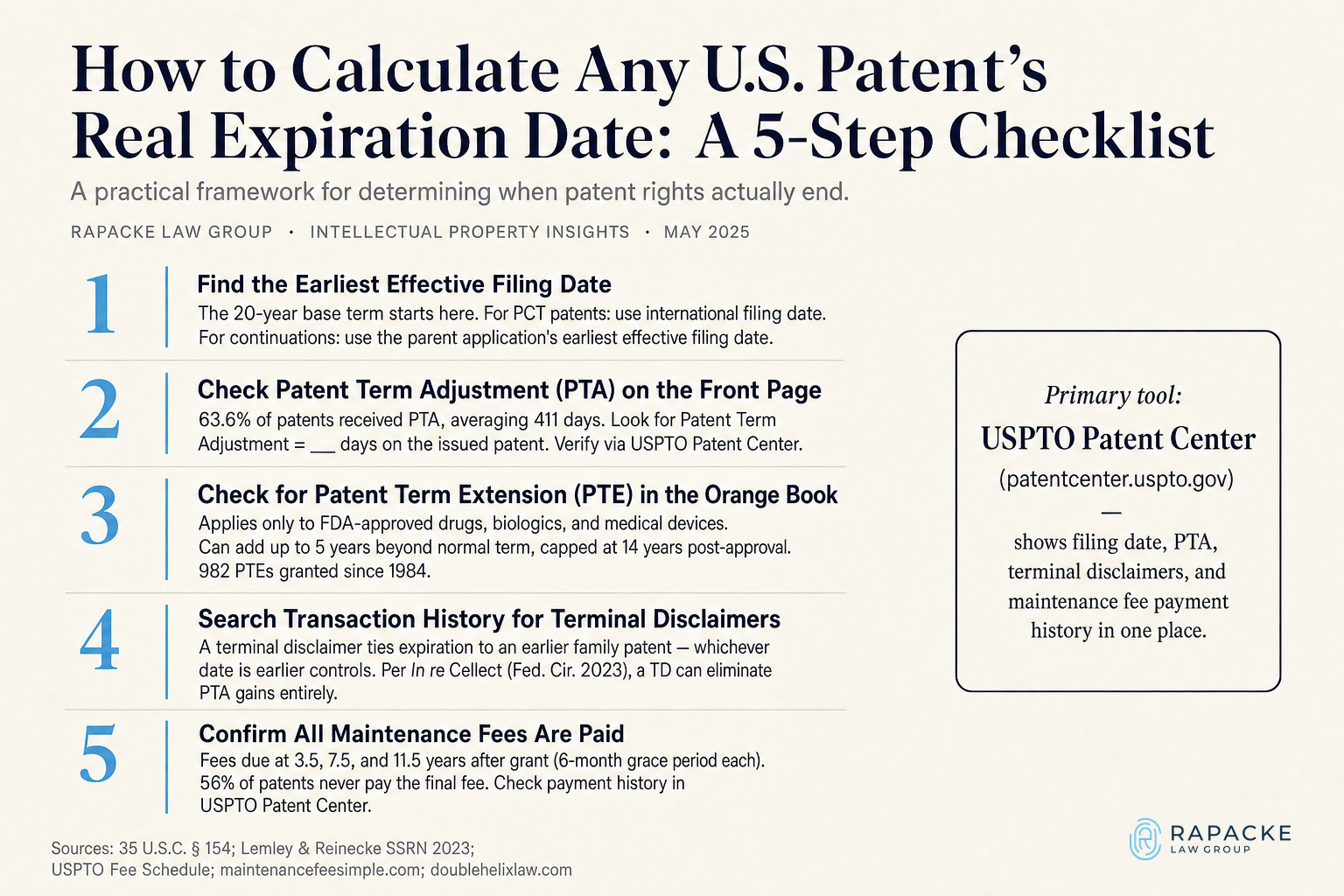 How to Calculate Any U.S. Patent's Real Expiration Date: A 5-Step Checklist