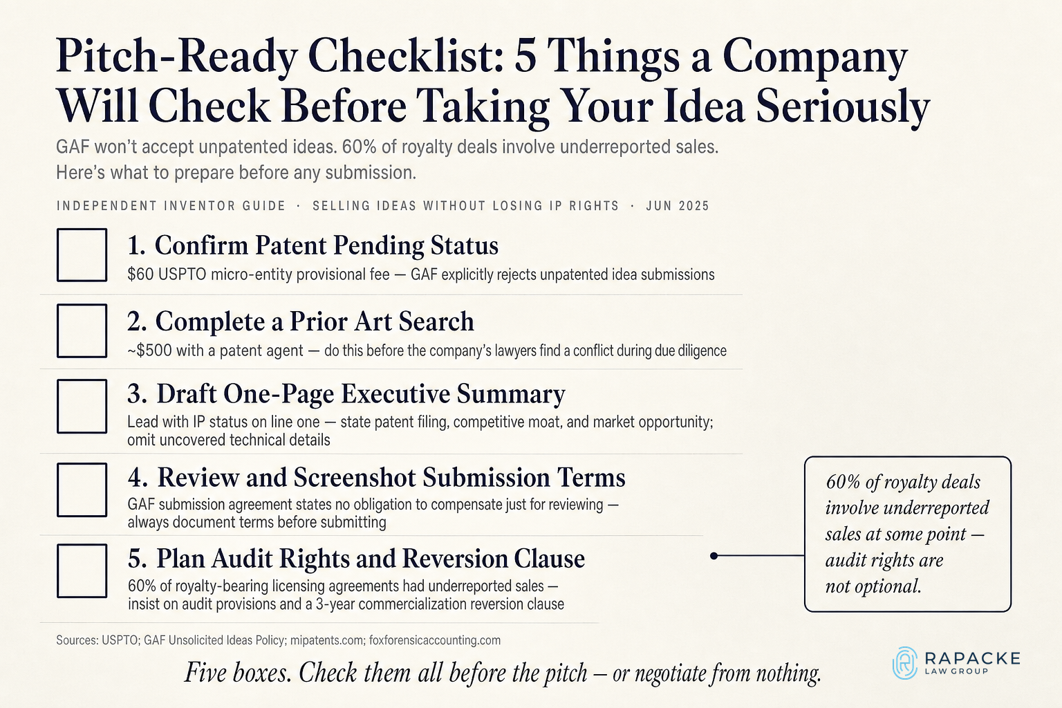 Pitch-Ready Checklist: 5 Things a Company Will Check Before Taking Your Idea Seriously