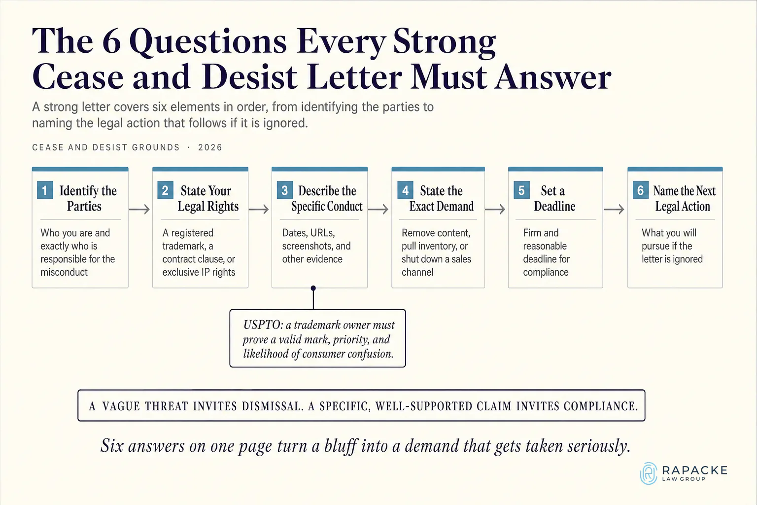 The 6 Questions Every Strong Cease and Desist Letter Must Answer