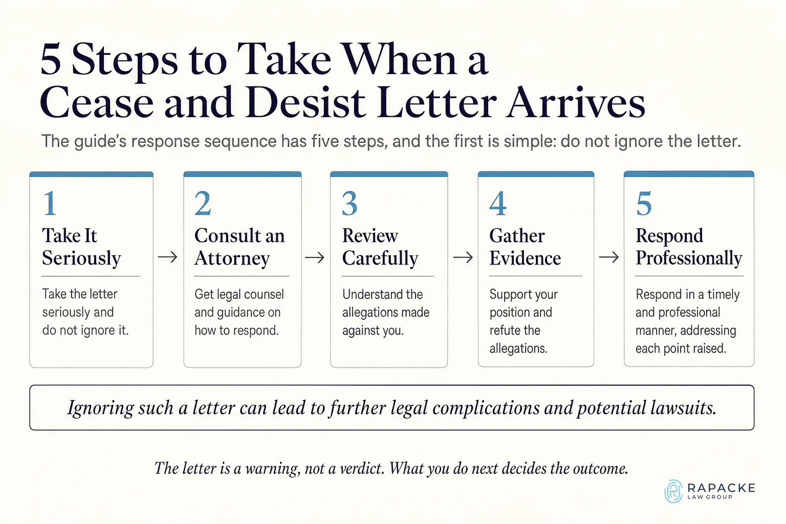 5 Steps to Take When a Cease and Desist Letter Arrives
