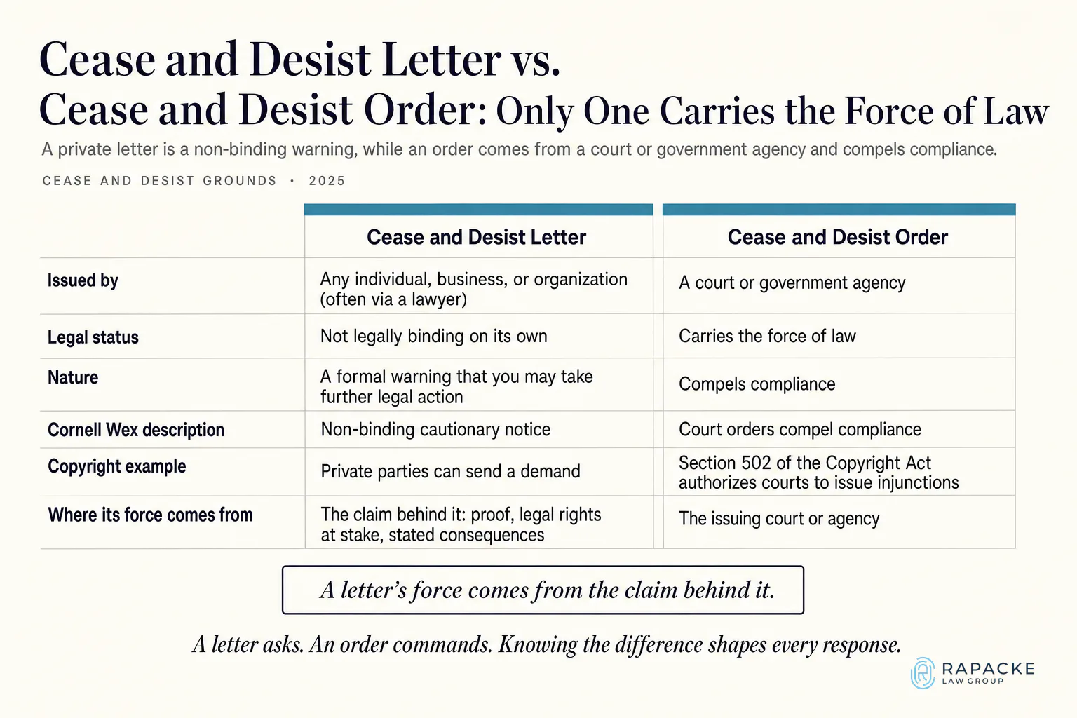 Cease and Desist Letter vs. Cease and Desist Order: Only One Carries the Force of Law