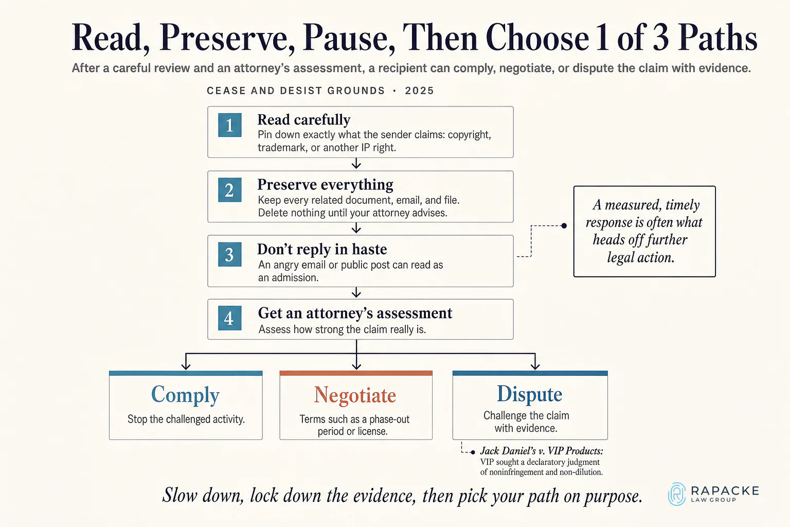 Read, Preserve, Pause, Then Choose 1 of 3 Paths