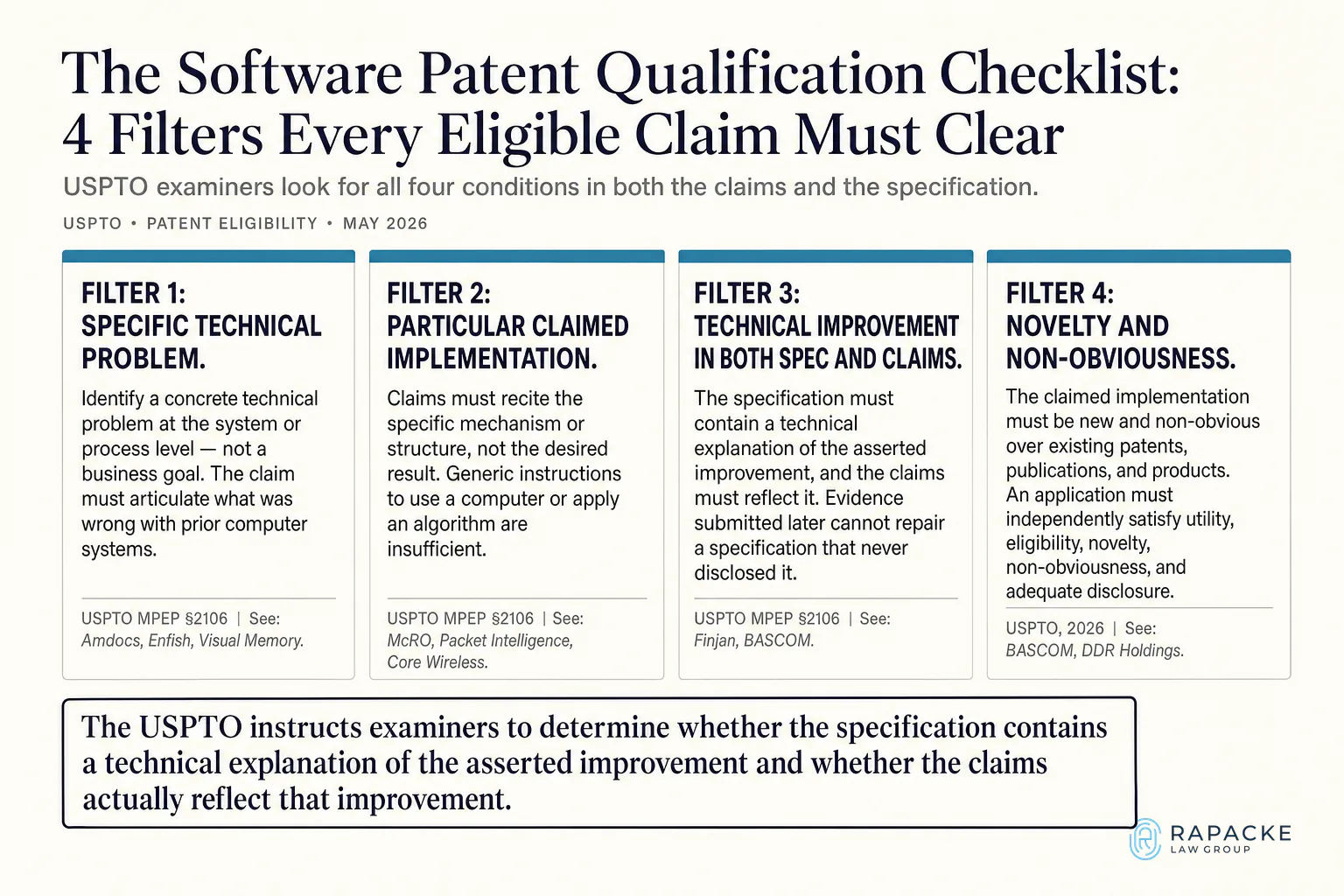 The Software Patent Qualification Checklist: 4 Filters Every Eligible Claim Must Clear