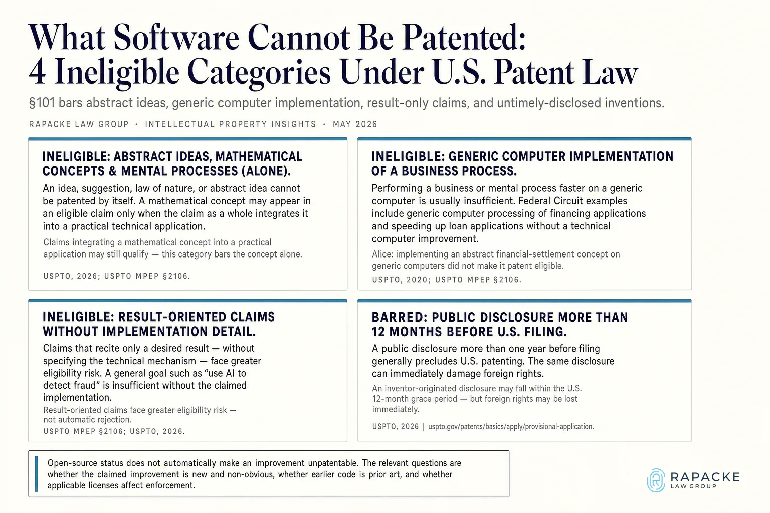 What Software Cannot Be Patented: 4 Ineligible Categories Under U.S. Patent Law