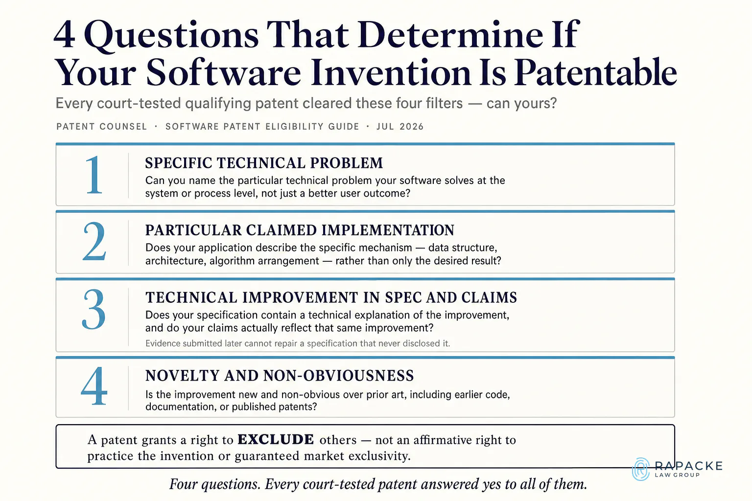 4 Questions That Determine If Your Software Invention Is Patentable