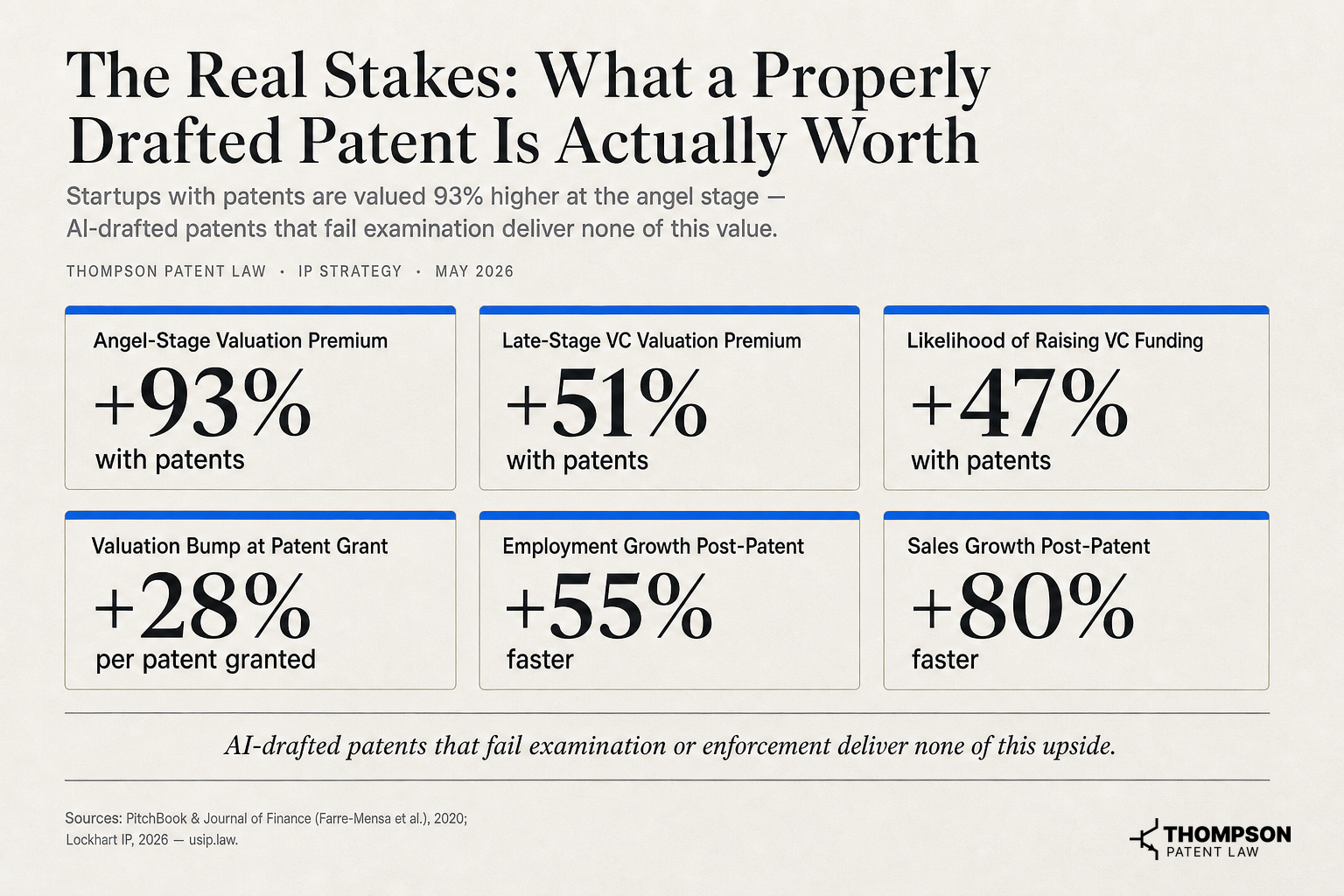 The Real Stakes: What a Properly Drafted Patent Is Actually Worth