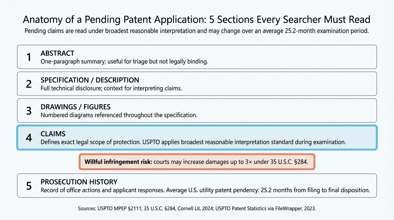 Anatomy of a Pending Patent Application: 5 Sections Every Searcher Must Read