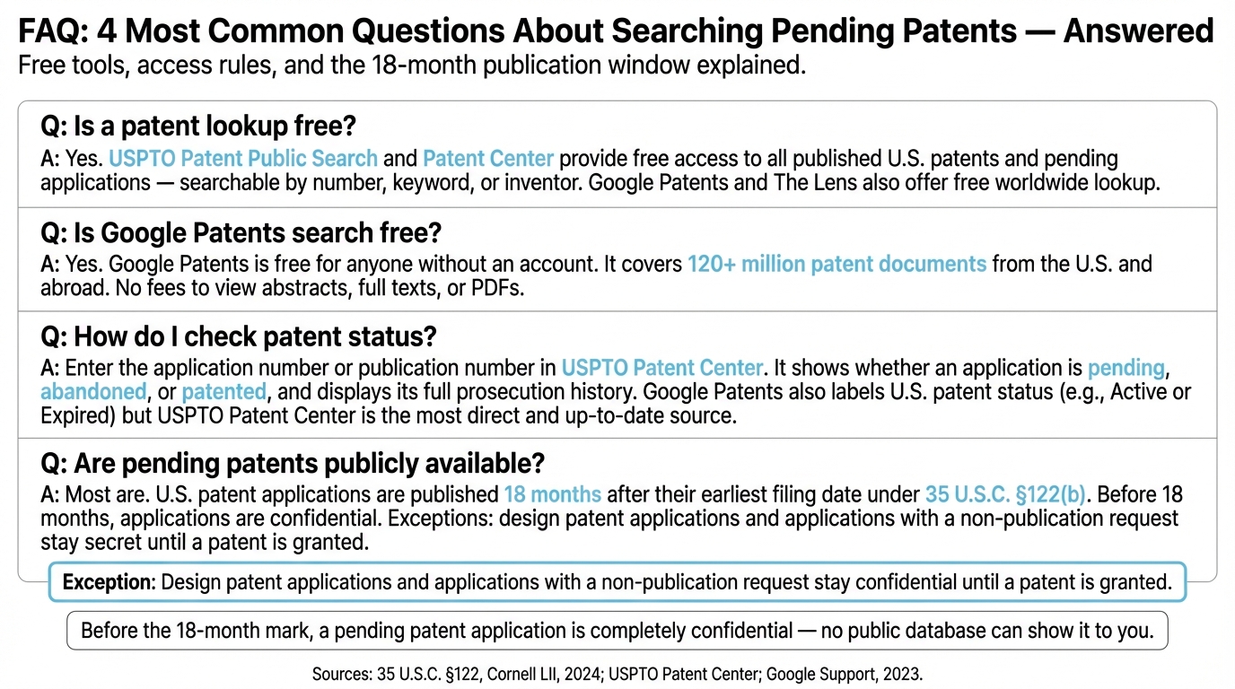 FAQ: 4 Most Common Questions About Searching Pending Patents Answered