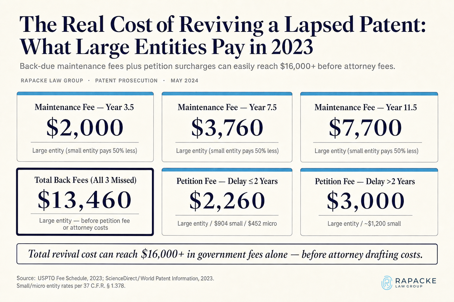 The Real Cost of Reviving a Lapsed Patent, What Large Entities Pay in 2025
