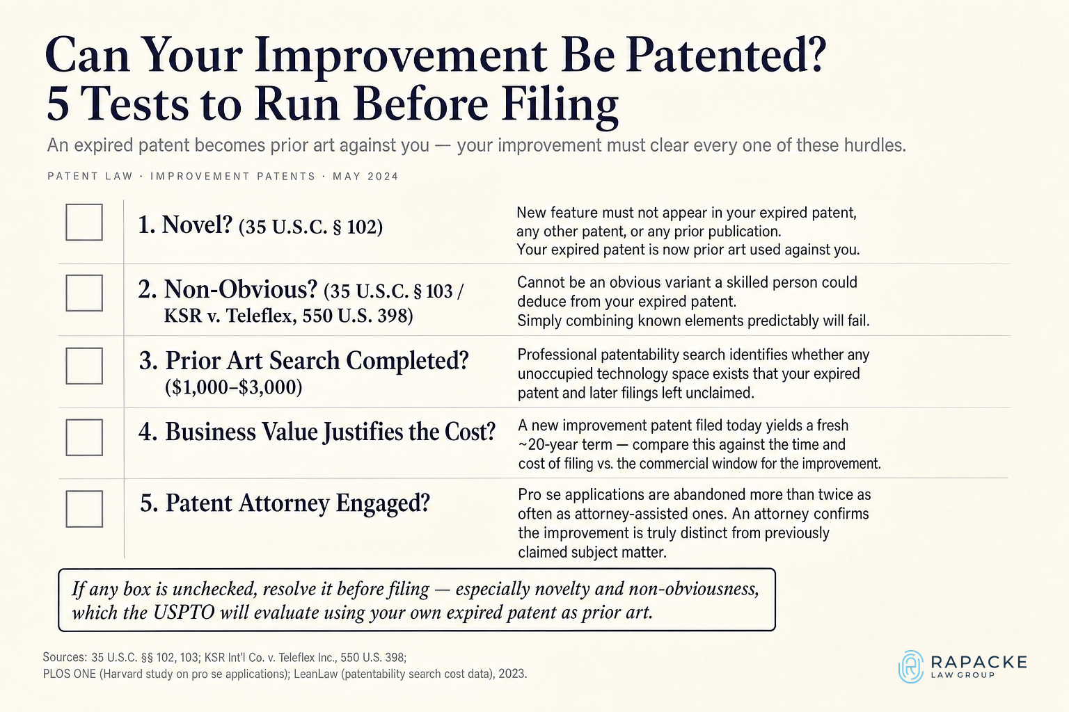 Can Your Improvement Be Patented? 5 Tests to Run Before Filing