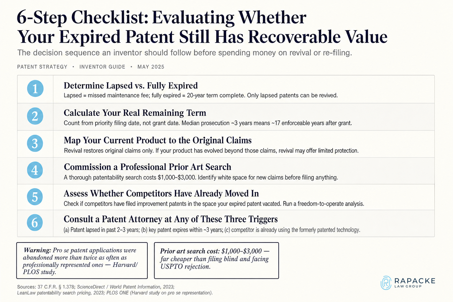 6-Step Checklist, Evaluating Whether Your Expired Patent Still Has Recoverable Value