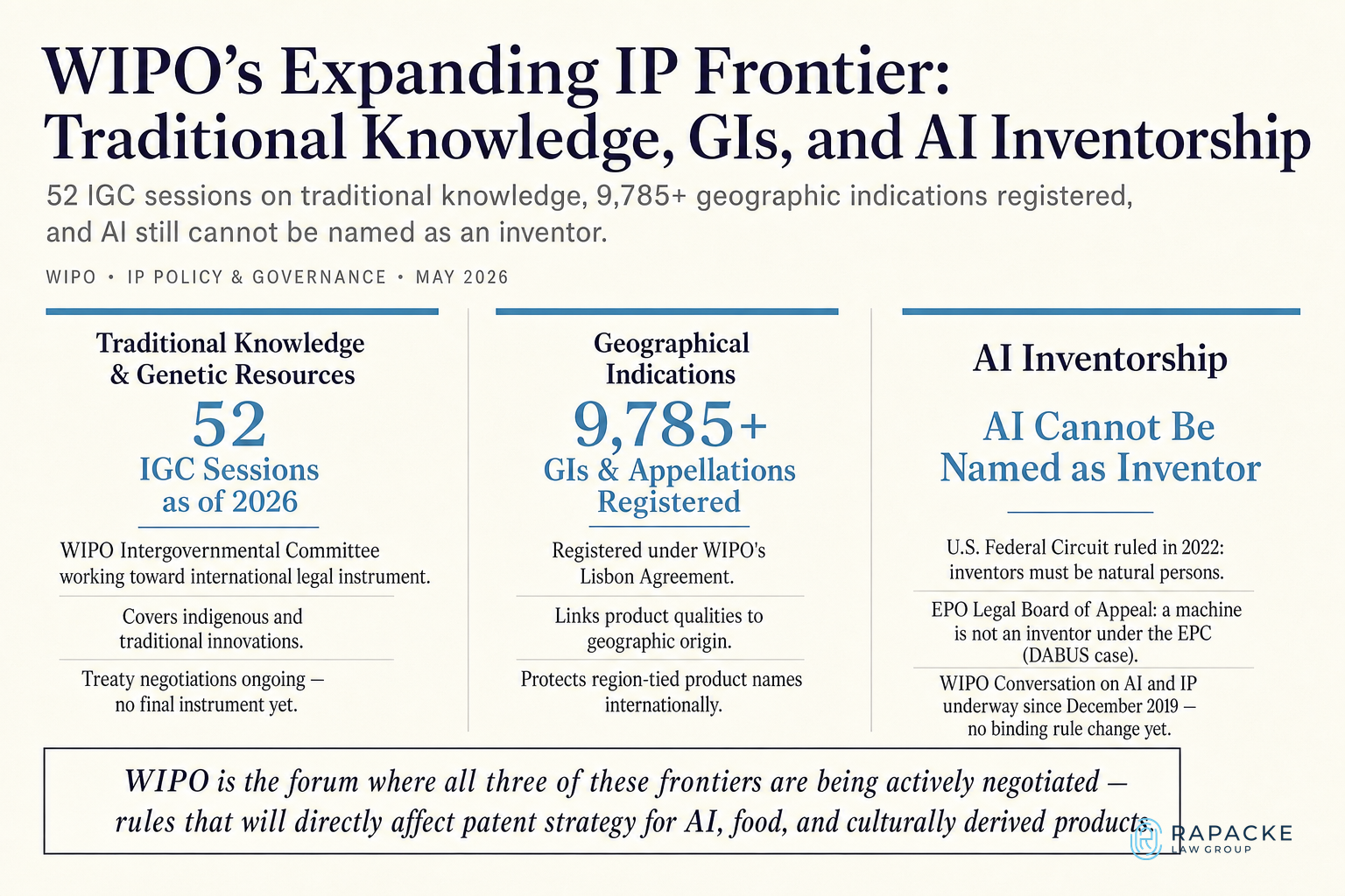 WIPO's Expanding IP Frontier: Traditional Knowledge, GIs, and AI Inventorship