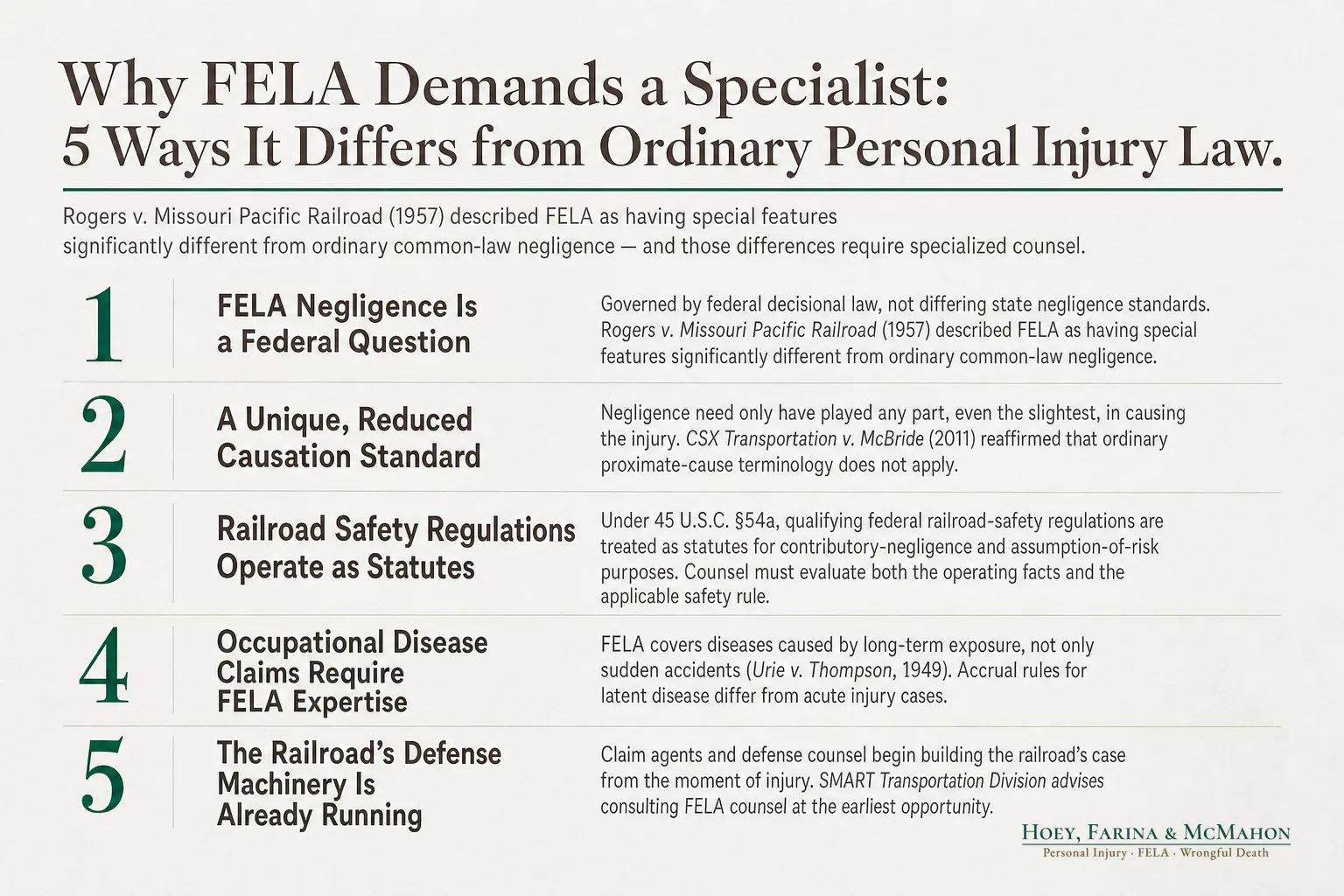 Why FELA Demands Dedicated Railroad Counsel: 5 Ways It Differs from Ordinary Personal Injury Law