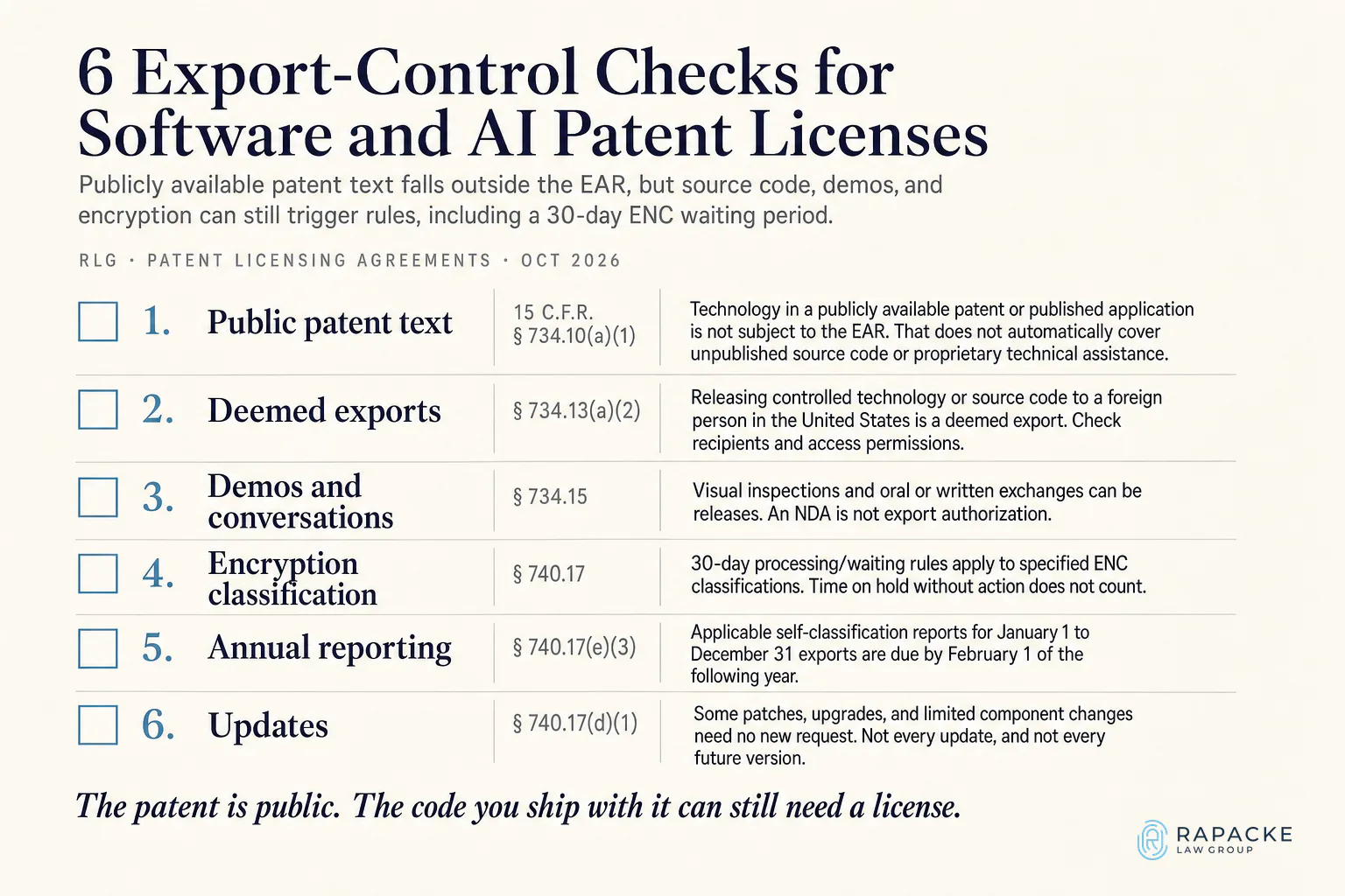 6 Export-Control Checks for Software and AI Patent Licenses