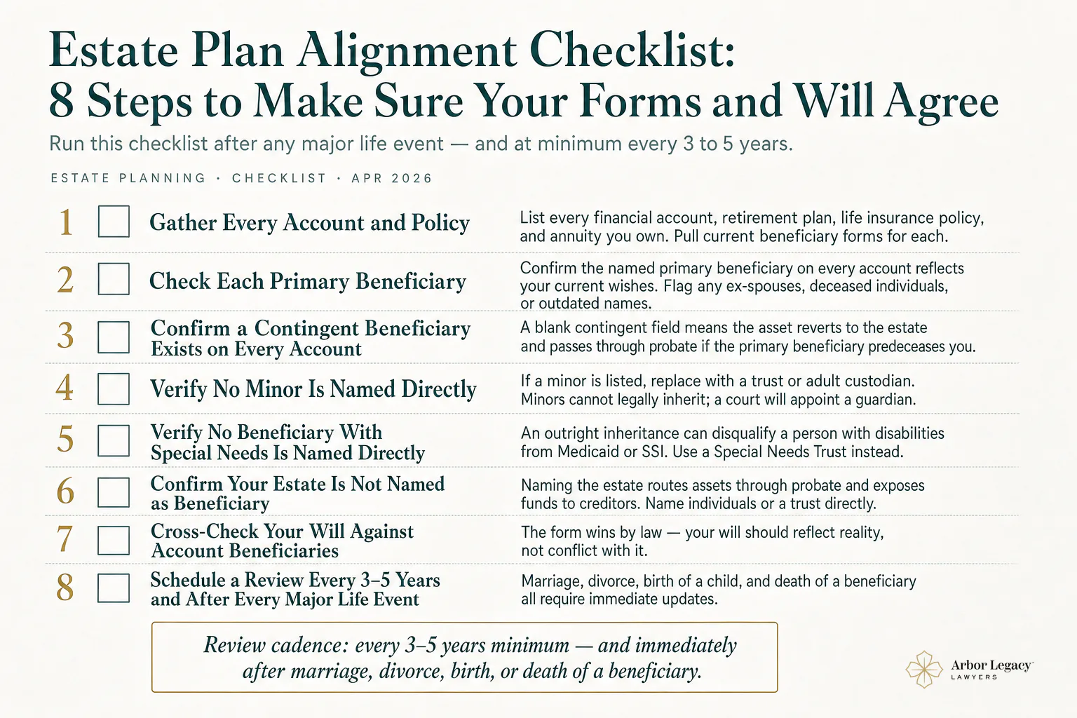 Estate Plan Alignment Checklist: 8 Steps to Make Sure Your Forms and Will Agree